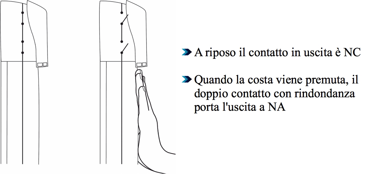 cfsecur-schema